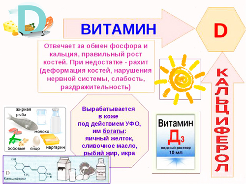 Аквадетрим: инструкция по применению, аналоги и отзывы, цены в аптеках россии