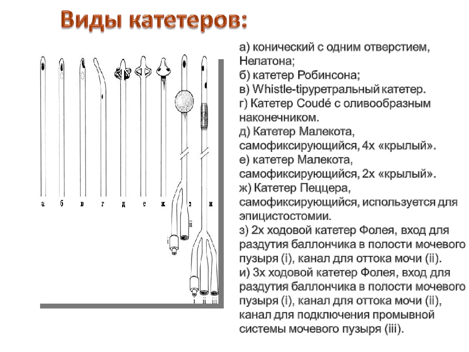 Виды катетеров схема