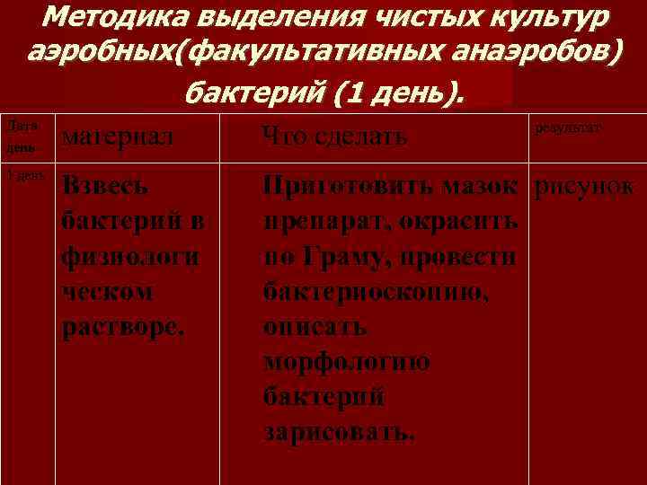 В чем заключается сущность биологических методов выделения чистых культур патогенных микроорганизмов. 693347cbaf6e1ea40b1c17cba1d62ea2. В чем заключается сущность биологических методов выделения чистых культур патогенных микроорганизмов фото. В чем заключается сущность биологических методов выделения чистых культур патогенных микроорганизмов-693347cbaf6e1ea40b1c17cba1d62ea2. картинка В чем заключается сущность биологических методов выделения чистых культур патогенных микроорганизмов. картинка 693347cbaf6e1ea40b1c17cba1d62ea2