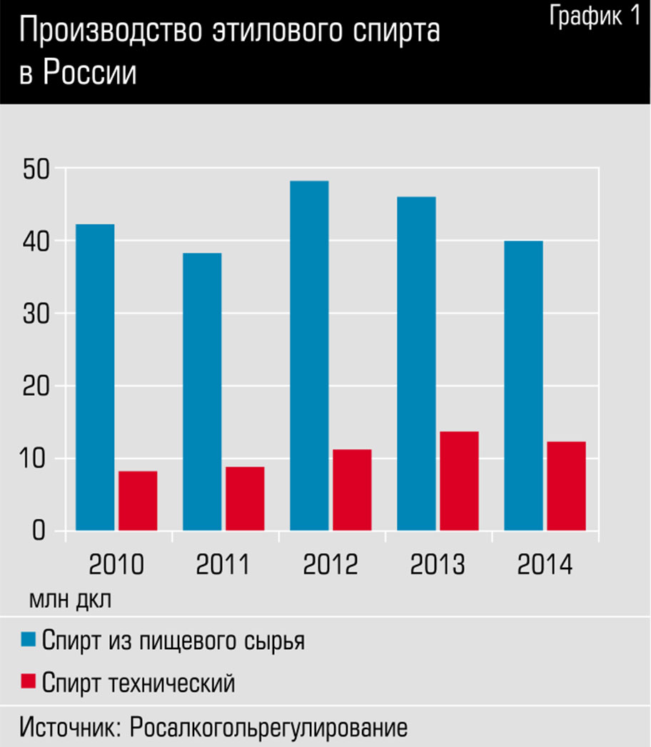 Статистика зависимостей в россии. Статистика алкоголизма в России 2020. Статистика алкоголизма в России. Статистика алкоголизма в России 2021.