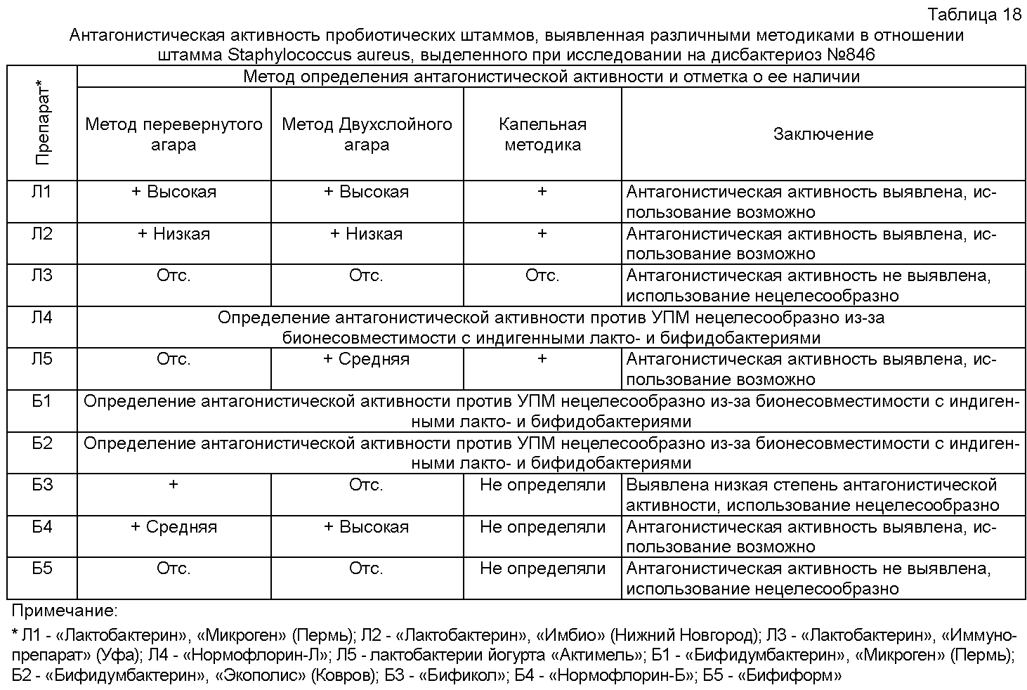 Бифидобактерии норма