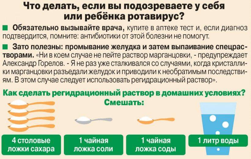 Ротавирусная инфекция карта вызова