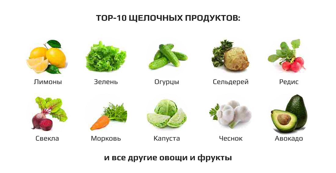 Скисшие продукты. Щелочные продукты питания список таблица щелочные. Кислотная и щелочная пища таблица. Кислые и щелочные продукты питания таблица. Овощи щелочные и кислотные список.