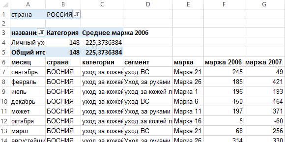 Самоучитель Excel с примерами для пользователей среднего уровня