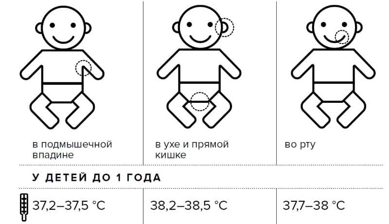 Субфебрильная  температура у ребёнка после вирусной инфекции - температура 37 1 у взрослого - запись пользователя алиса (alisa1988) в сообществе здоровье - от трех до шести лет в категории вирусные инфекции - babyblog.ru