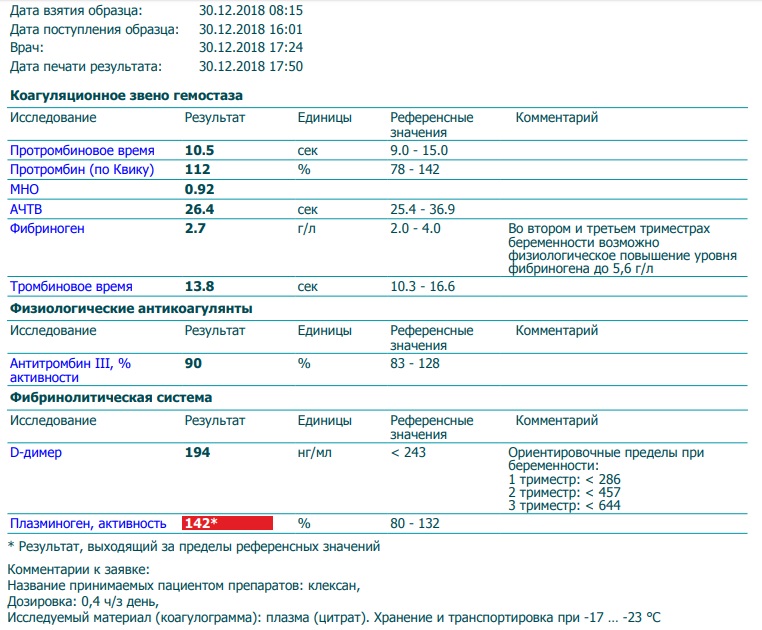 Прием клексана во время беременности - клексан 0 2 при беременности - запись пользователя лёлька) (id988281) в сообществе эко - мама в категории гемостаз (+иг и литы) - babyblog.ru