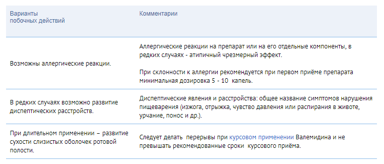 Валемидин (valemidin). инструкция по применению, цена, отзывы людей