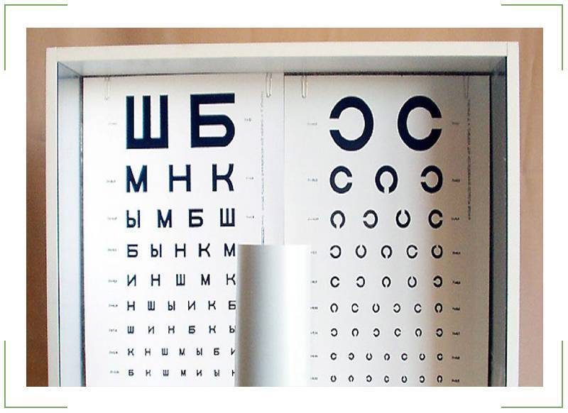 Исследование остроты зрения