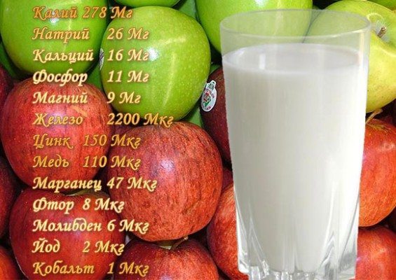 Кефирно-яблочная диета для быстрого и эффективного похудения на your-diet.ru. | здоровое питание, снижение веса, эффективные диеты