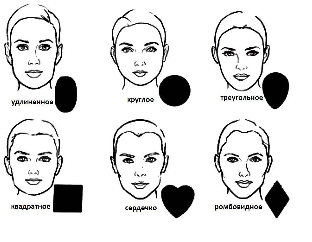 Типы форм. Формы лица. Разные формы лица. Типы лица. Типы формы лица.