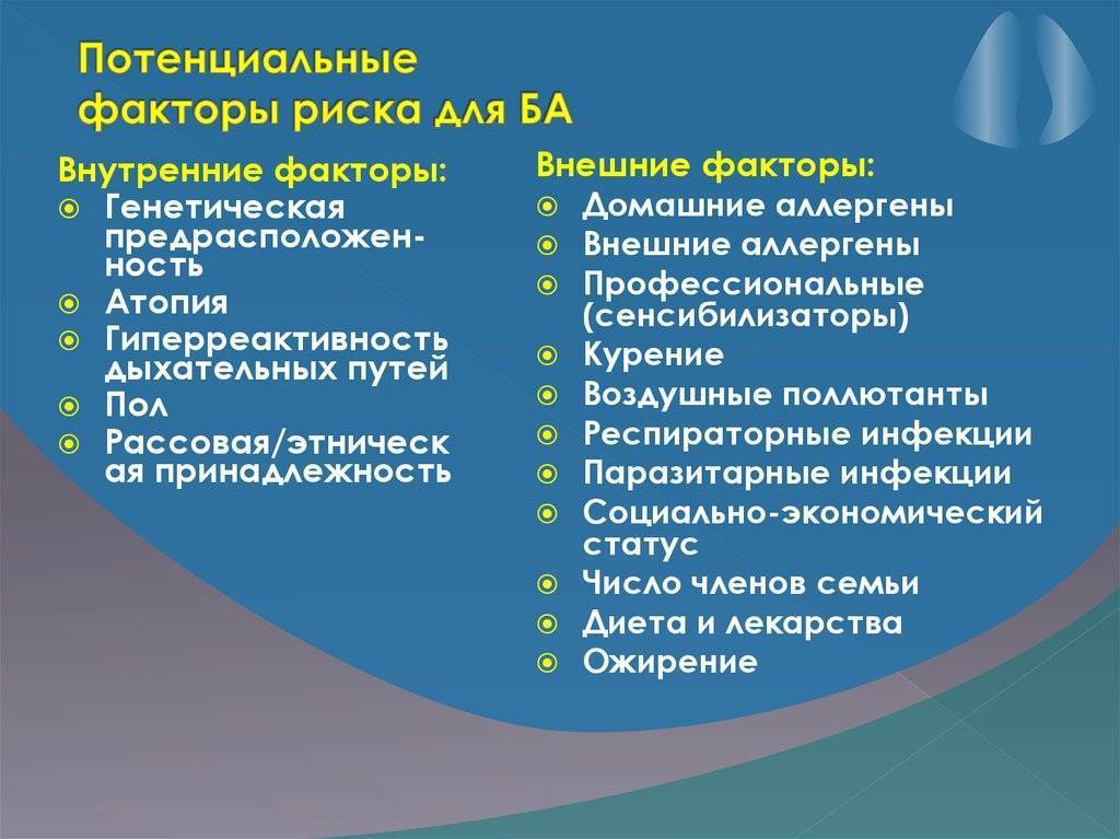 Причины бронхиальной астмы. Факторы риска бронхиальной астмы. Факторы риска заболевания бронхиальной астмой. Факторы риска заболевания при бронхиальной астме. Факторы риска бронхиальной астмы у детей.