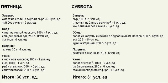 Кремлевская диета. меню на первые 2 недели. таблица полная готовых блюд, рецепты, отзывы похудевших, результаты