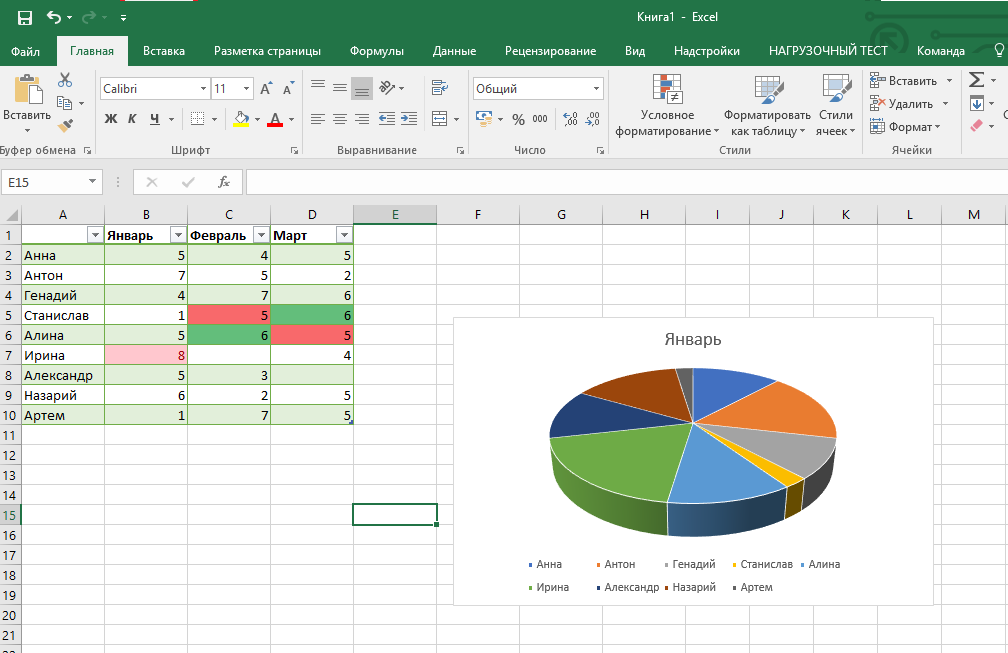Самоучитель Excel с примерами для пользователей среднего уровня.