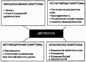 Отзывы о препарате венлафаксин