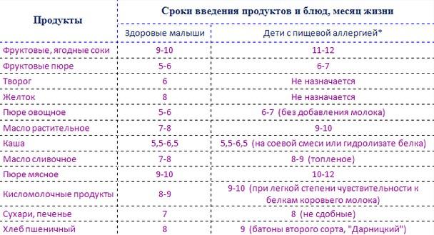 213 рецептов вкусных блюд для аллергиков (а. а. синельникова, 2014)