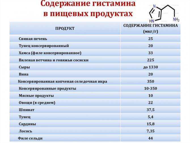 Антигистаминные препараты: список средств и особенности их применения