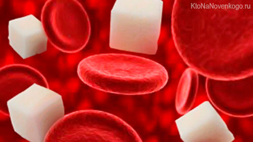 Уровень сахара в крови: допустимая норма натощак, методы измерения
