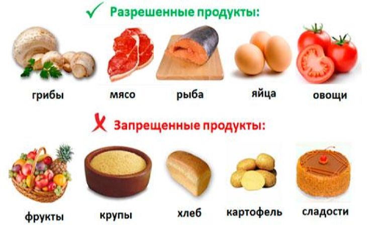 Кремлевская диета меню на 20 у е