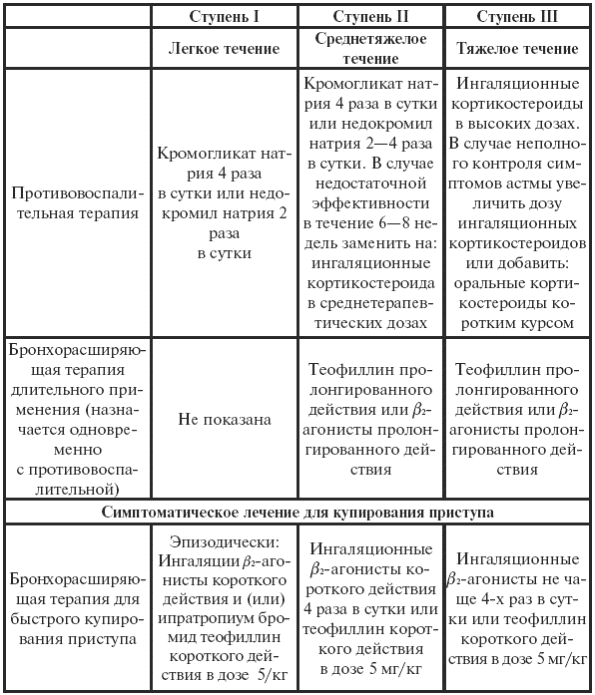 Золотистый стафилококк, клебсиелла - запись пользователя маргарита (id1930015) в сообществе здоровье новорожденных в категории дисбактериоз - babyblog.ru