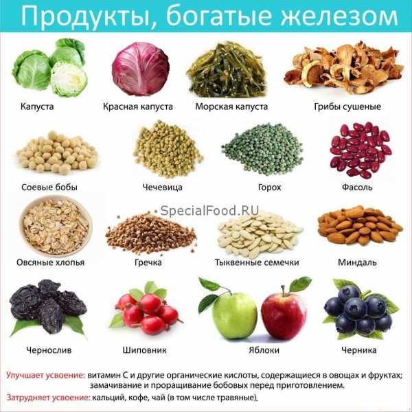Таблица содержания железа в продуктах питания