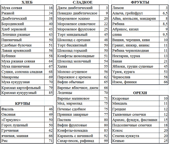 Кремлевская диета: меню на 1 неделю по дням. все варианты таблицы баллов и рецепты
