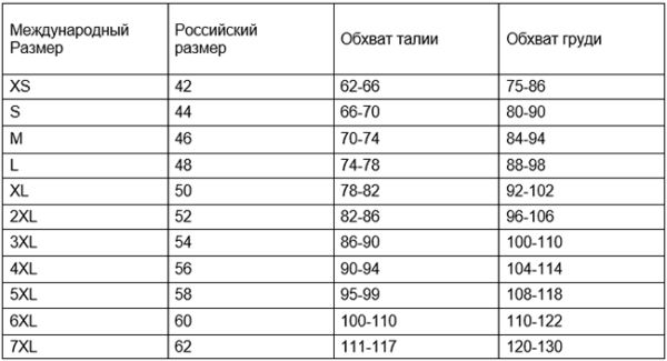 Корсет для спины: виды, показания и противопоказания. как правильно выбрать и носить корректор осанки