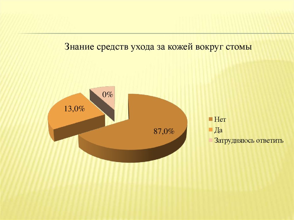 меню для стомированных людей. Смотреть фото меню для стомированных людей. Смотреть картинку меню для стомированных людей. Картинка про меню для стомированных людей. Фото меню для стомированных людей