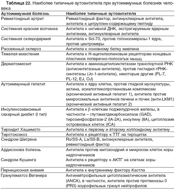 Основная схема терапии аутоиммунного гепатита