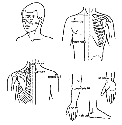 Массаж при бронхиальной астме — sportwiki энциклопедия