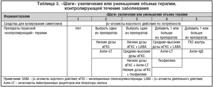 Схема лечения ба