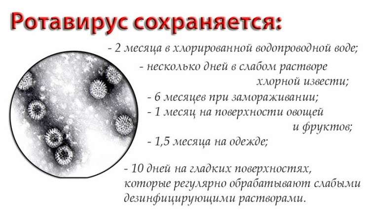 Ротавирусная инфекция карта вызова