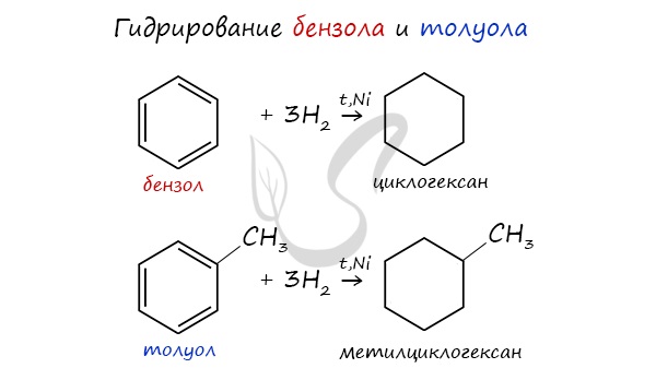 Химические свойства альдегидов и кетонов | chemege.ru