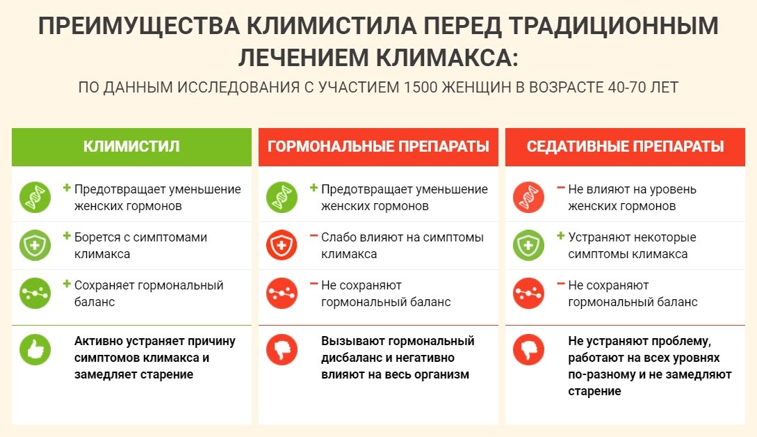 Признаки климакса после 40 начинающегося у женщин. Климаксы у женщин. Климаксы у женщин симптомы. Преимущества препарата. Первые признаки климакса.