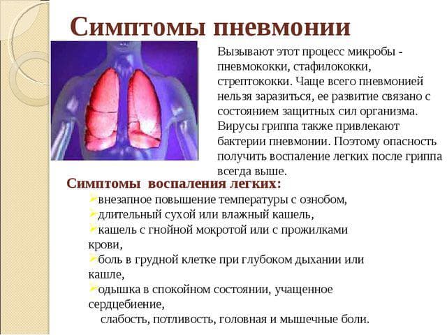 Острая пневмония