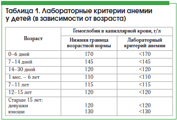 Лейкоз крови симптомы у взрослых анализ крови | 1analiz.ru