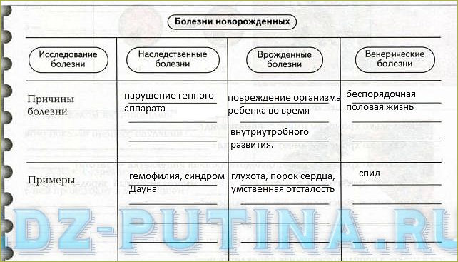 Наследственные и врожденные заболевания человека презентация 8 класс