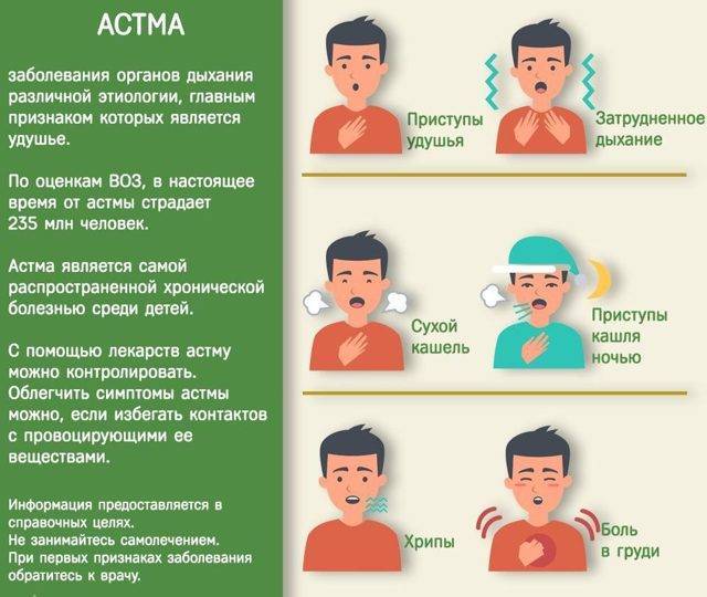 Осложнения бронхиальной астмы: последствия персистирующего и интермиттирующего течения