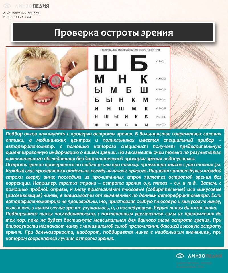 Как проверить остроту зрения в салоне оптики