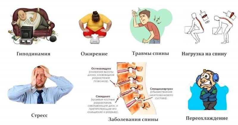 Какие упражнение можно делать при боли в поясничном отделе позвоночника