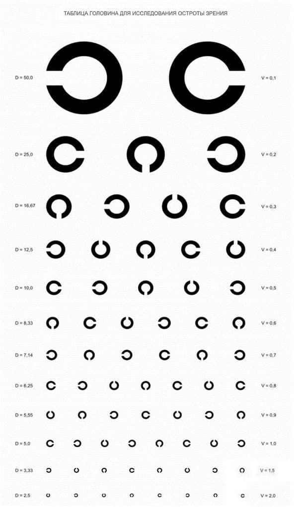 Таблица сивцева для измерения остроты зрения дома - а4