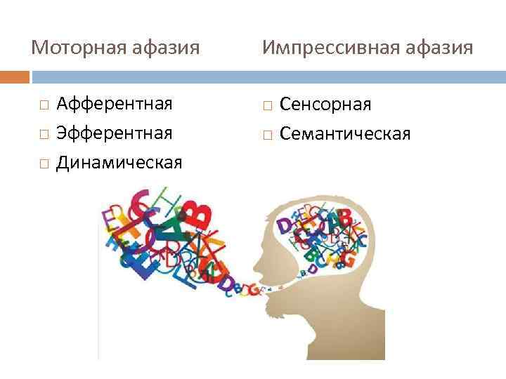 Динамическая афазия это моторная