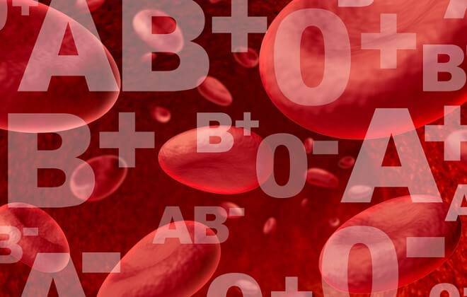 Влияние группы крови на характер и здоровье человека