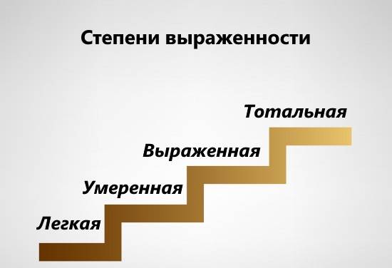 Характеристика афферентной моторной афазии