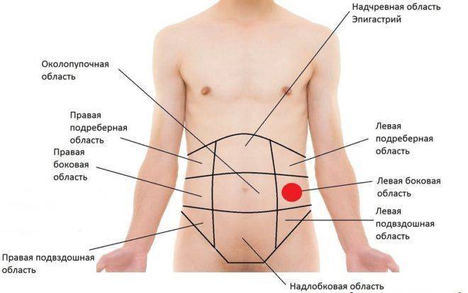 Характер и причины болезненных ощущений в груди при пневмонии
