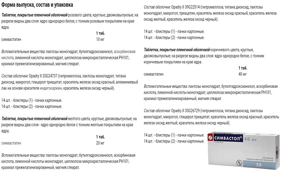 Розувастатин розукард инструкция по применению. Розукард инструкция. Статины розукард инструкция. Розукард показания к применению.. Статин розукард инструкция.