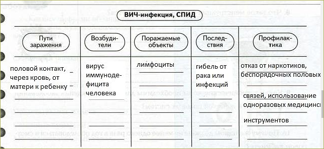 Болезни передающиеся половым путем 8 класс презентация