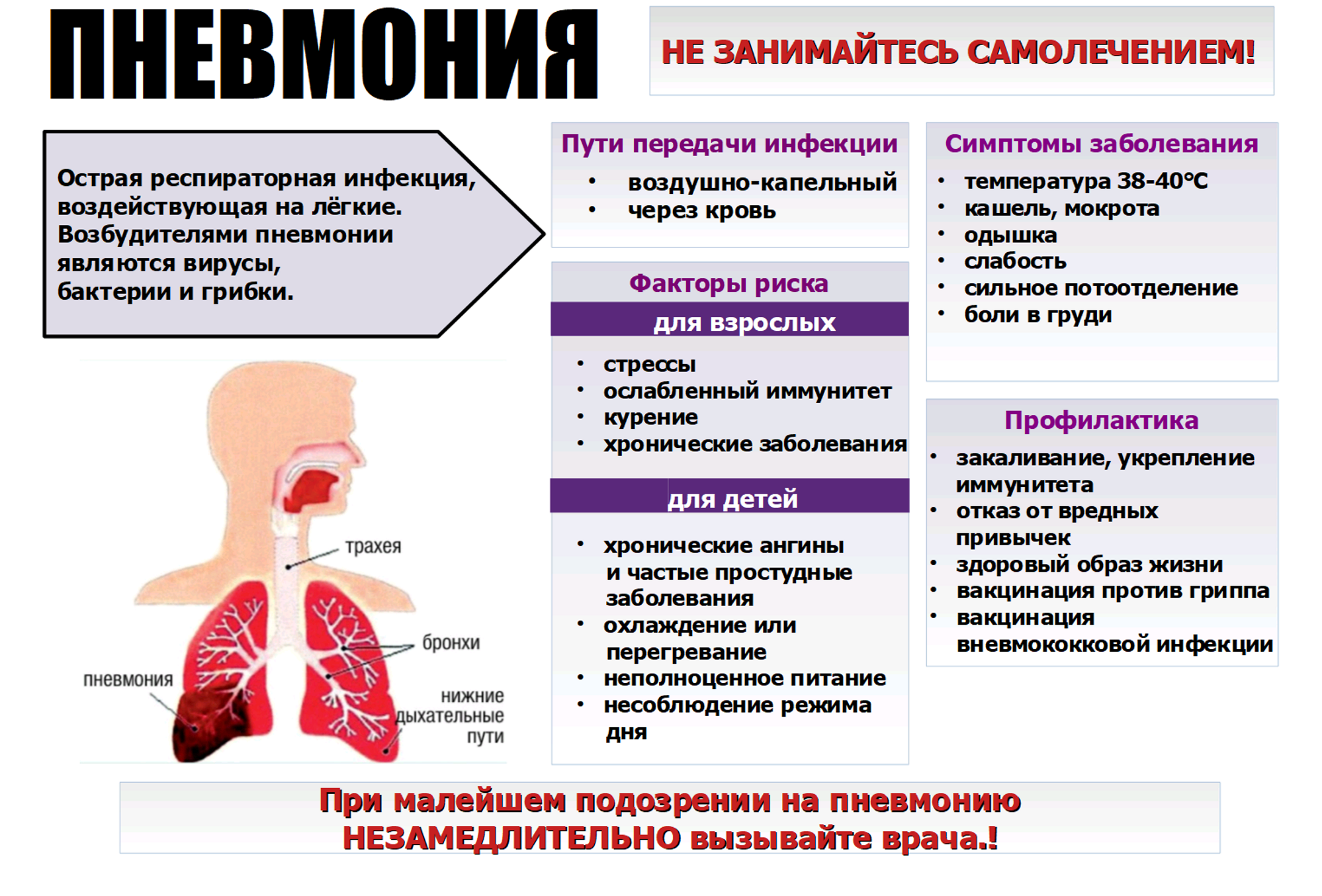 Сколько держится пневмония у детей