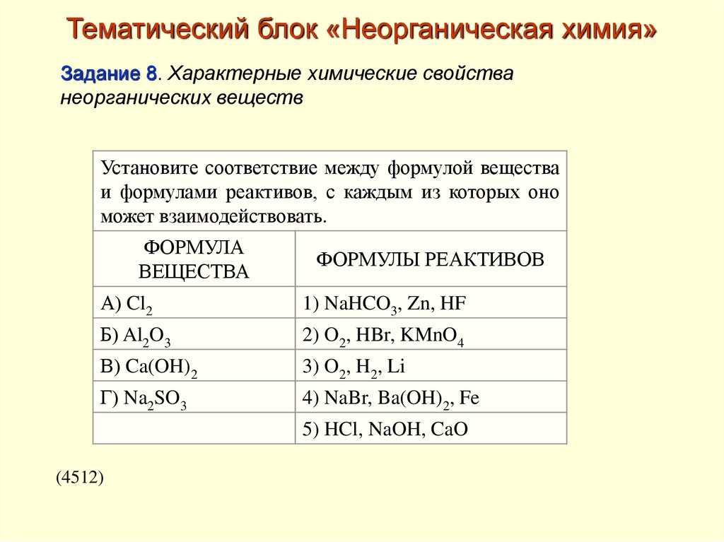 2.5. характерные химические свойства оснований и амфотерных гидроксидов.