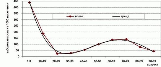 Астма передается по наследству ребенку