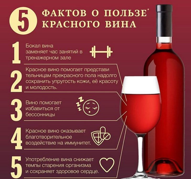 ЗдоровьеПравда ли красное вино полезно для здоровья